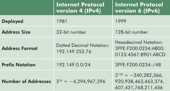 IPv4-vs-IPv6