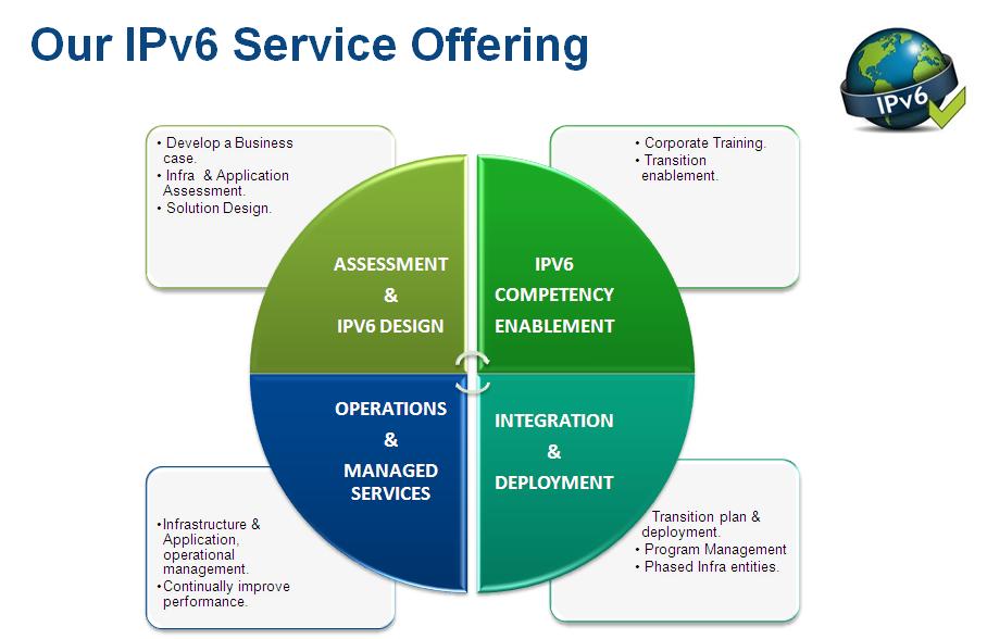 IPv6_Practice